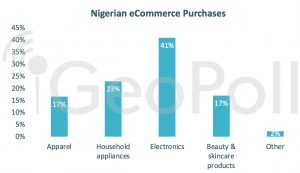 Nigeria Ecommerce statistics