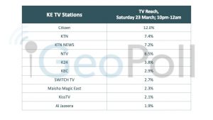 Kenya-TV-Ratings-Nairobi-Fight-Night