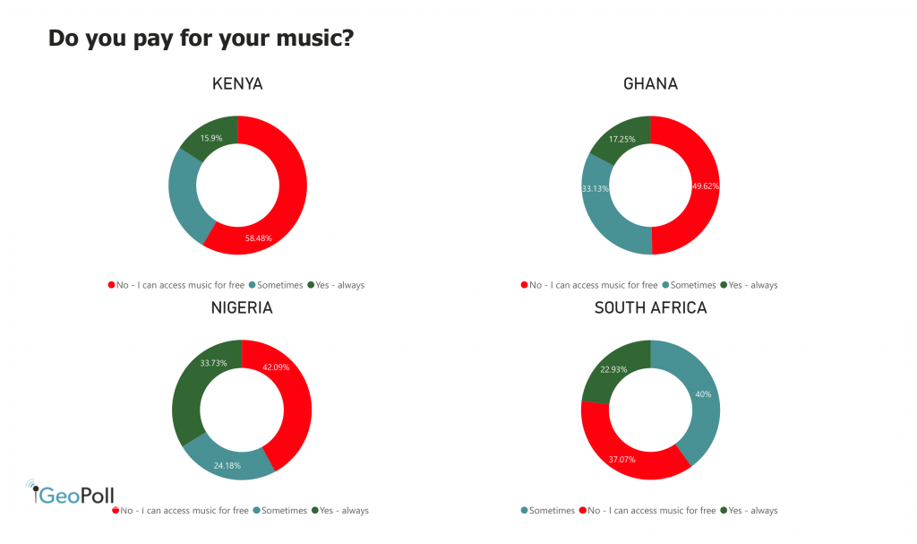 Do you pay for your music?