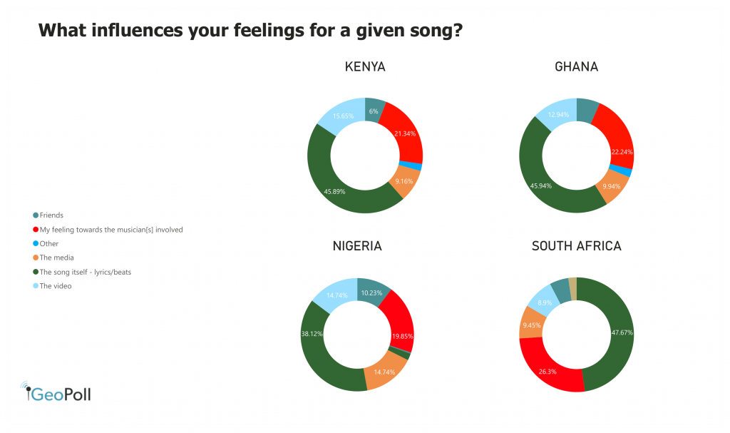 What makes a song a Hit or a Miss