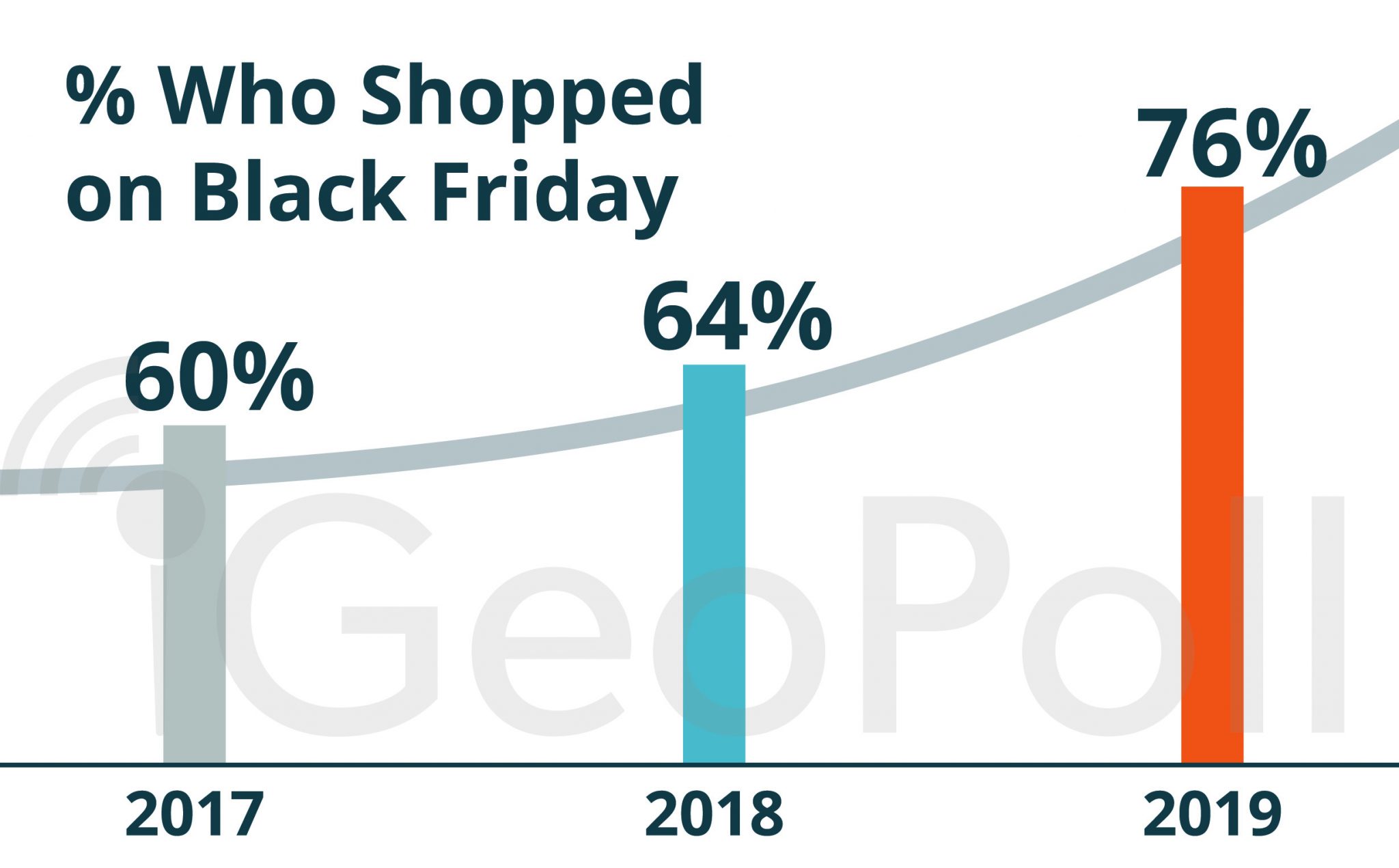 Data Report: Black Friday Shopping in South Africa 2019 - GeoPoll