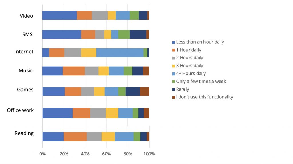 Survey: Phone and Internet Usage in South Africa - GeoPoll