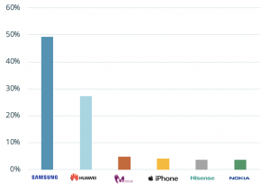 Smartphone Usage and Data Costs in South Africa - GeoPoll