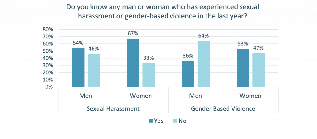 Report: Gender Equality and Women's Rights in Kenya, Uganda, and Ghana ...