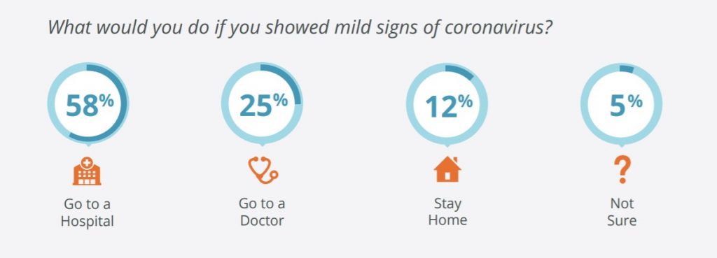 coronavirus healthcare