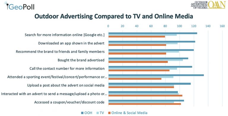 outdoor advertising case study