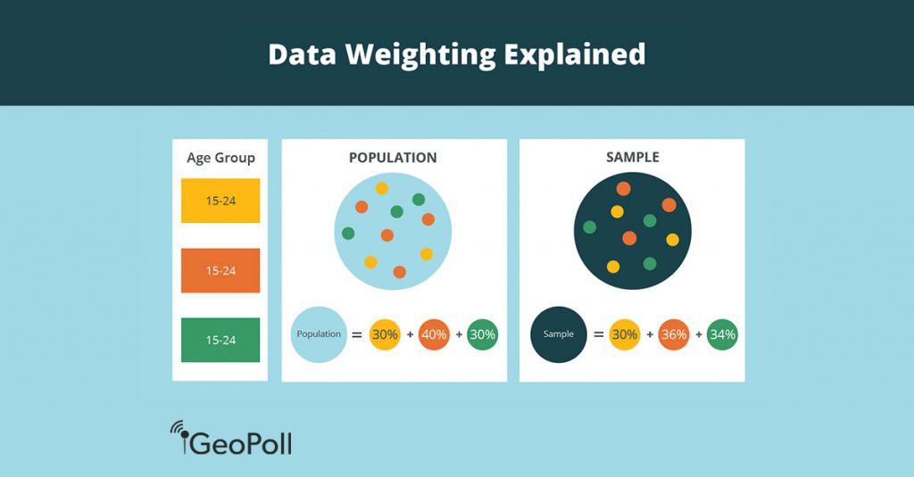 weighting-featured-image-geopoll