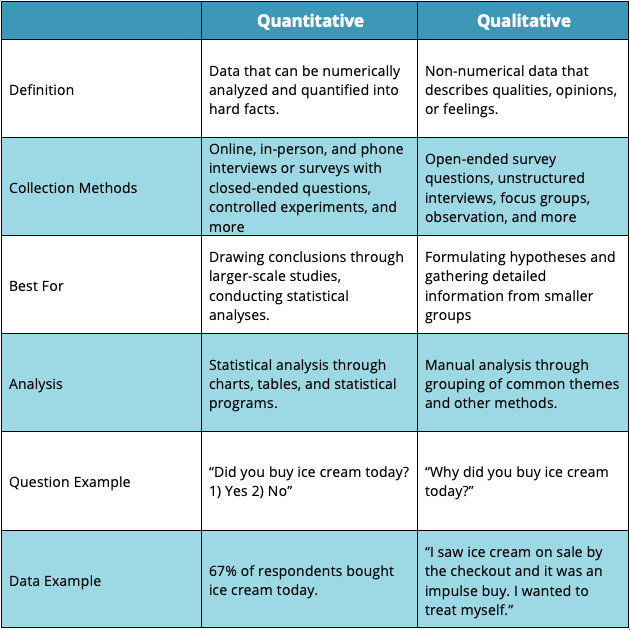 data analysis methods for quantitative research