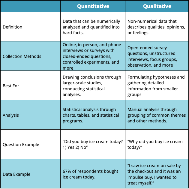 Difference Between Qualitative And Quantitative Research Qualitative 