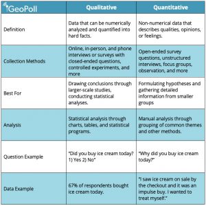 qualitative-vs-quantitative-comparison-chart - GeoPoll