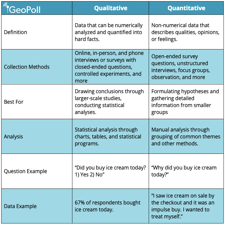 quantitative vs qualitative dissertation