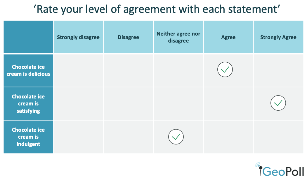 GeoPoll's Likert Scale Example