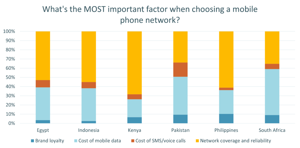 factors considered in choosing a mobile provider