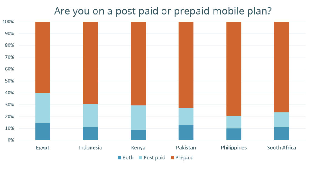 mobile-plans-post-paid-or-prepaid