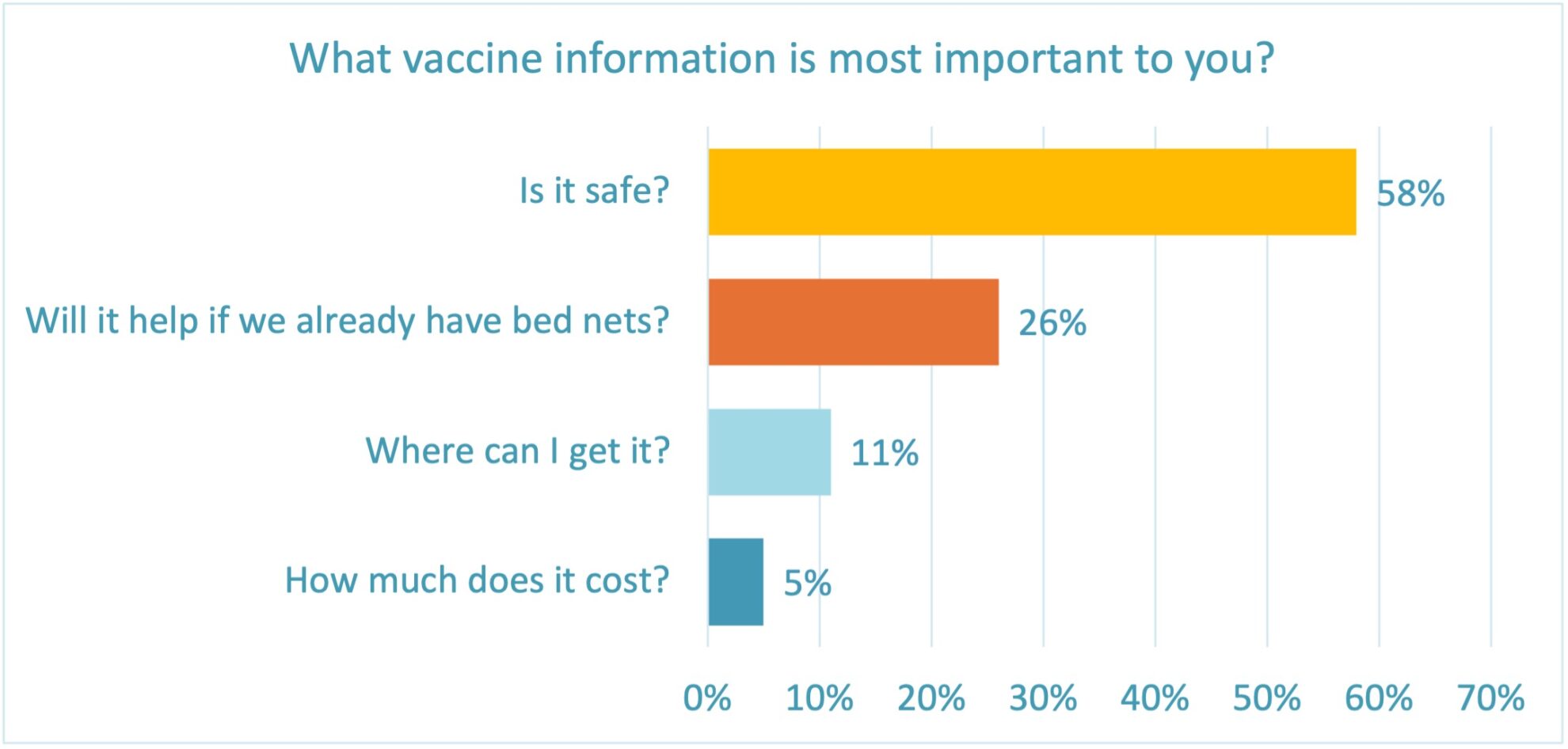 GeoPoll Reports: Parent Perceptions of the Malaria Vaccine in sub ...