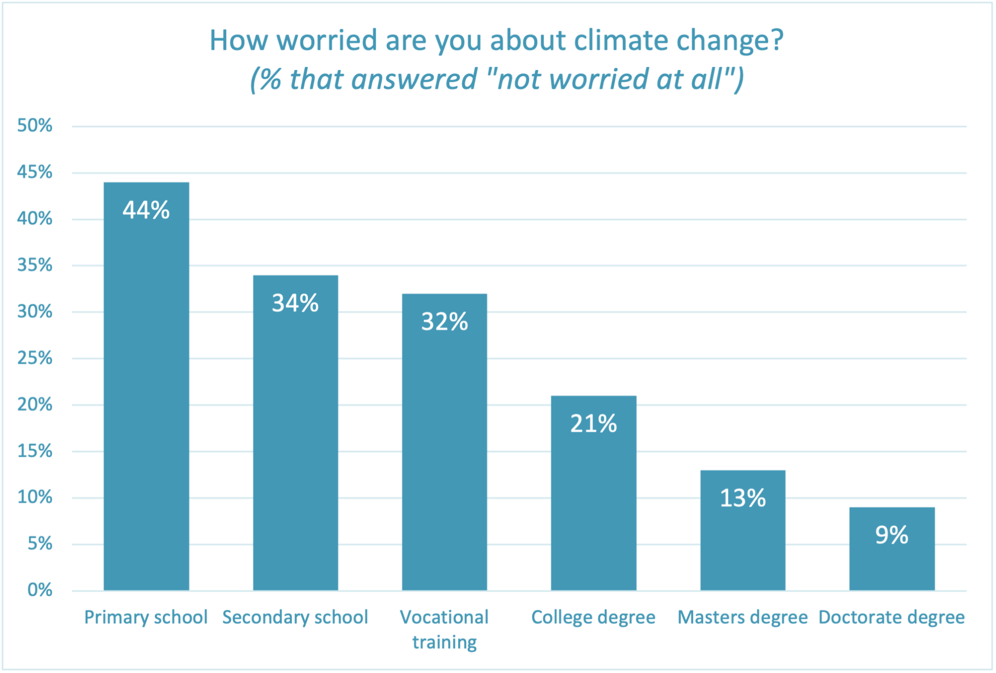 geopoll-report-supplement-the-impact-of-education-and-employment-on