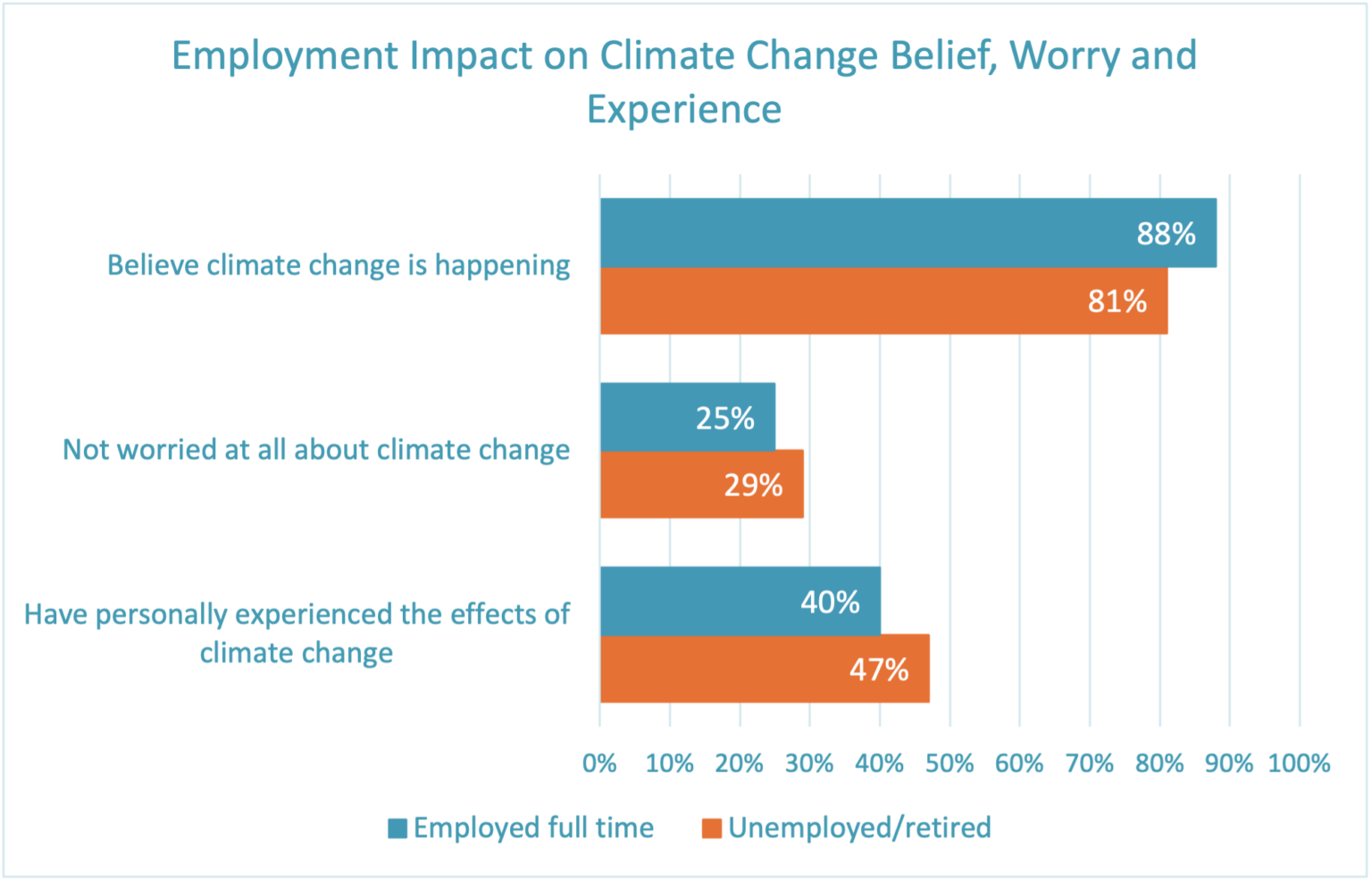 employment-impact-on-climate-change-geopoll