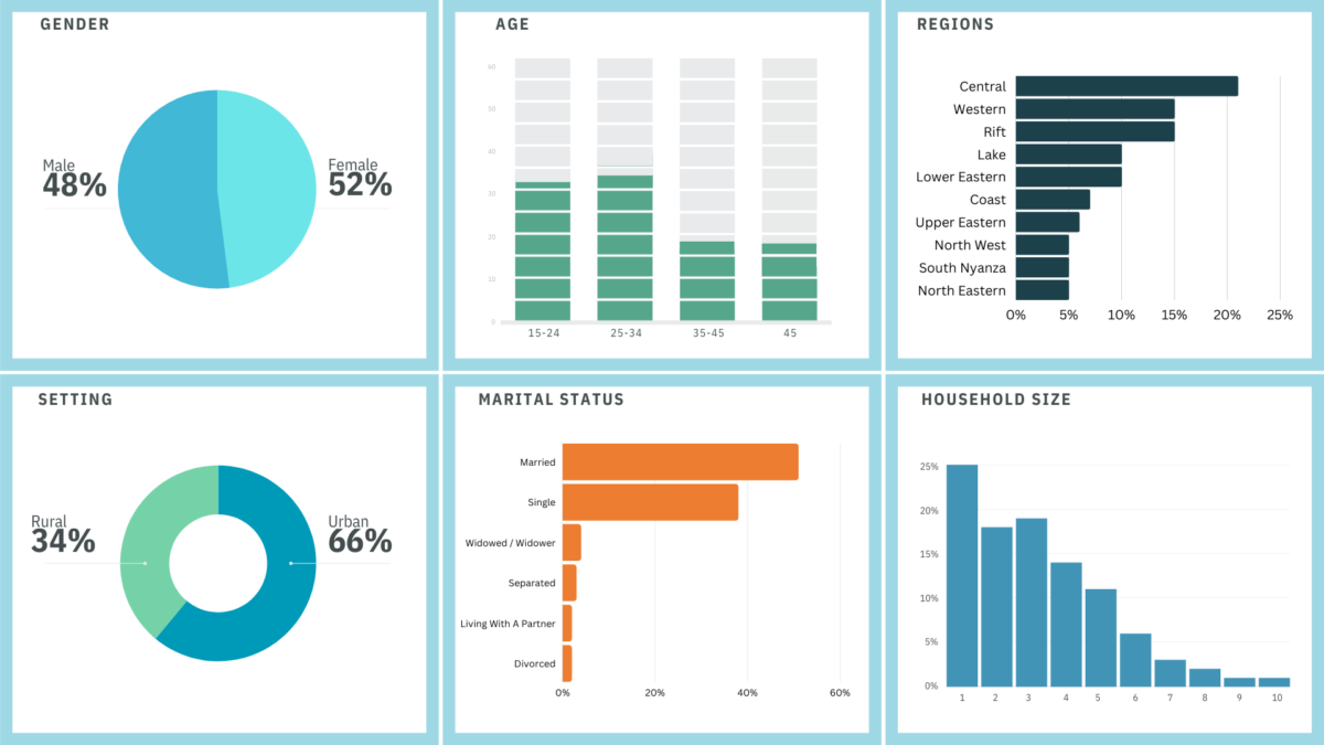 The GeoPoll Kenya Establishment Survey 2022 Report - GeoPoll