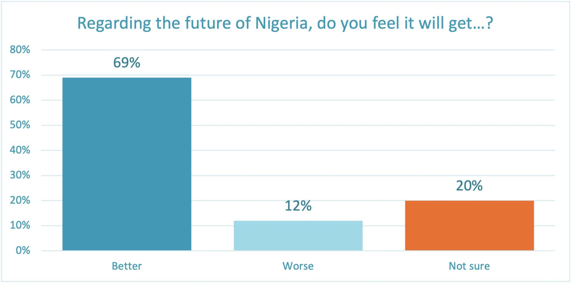 future-outlook-geopoll