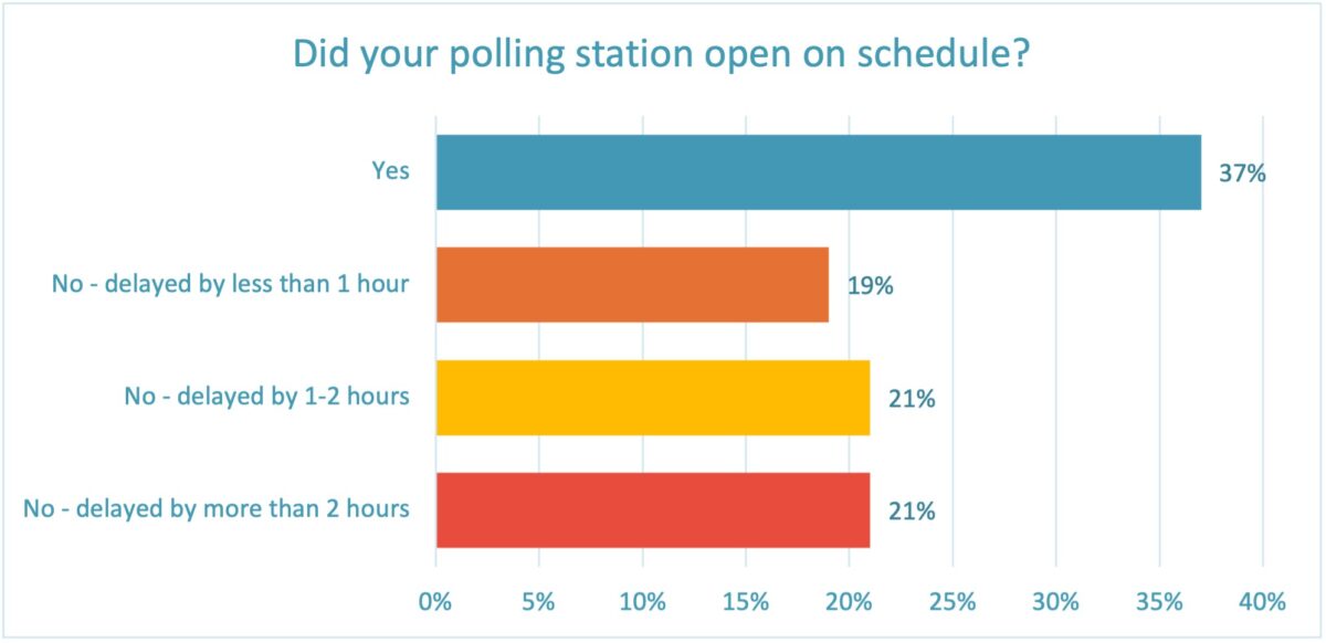 Polling_Station GeoPoll