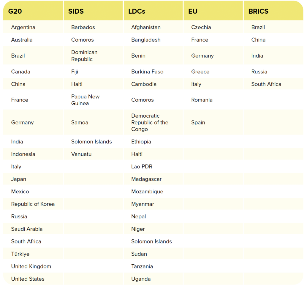 The 2024 Peoples’ Local weather Vote: The world’s largest survey on local weather change.