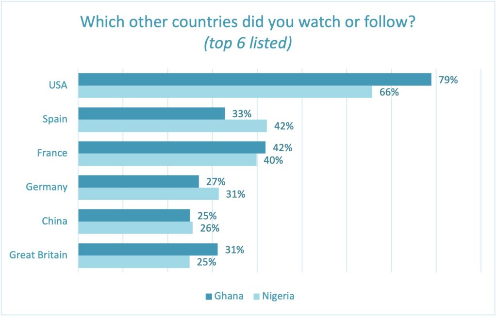 Other countries watched