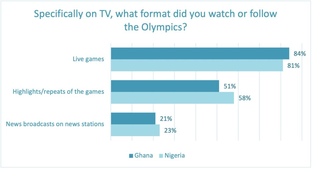 Preferred TV Format