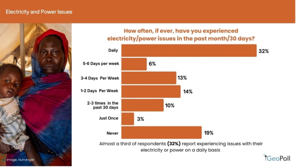 Electricity Issues in Sudan