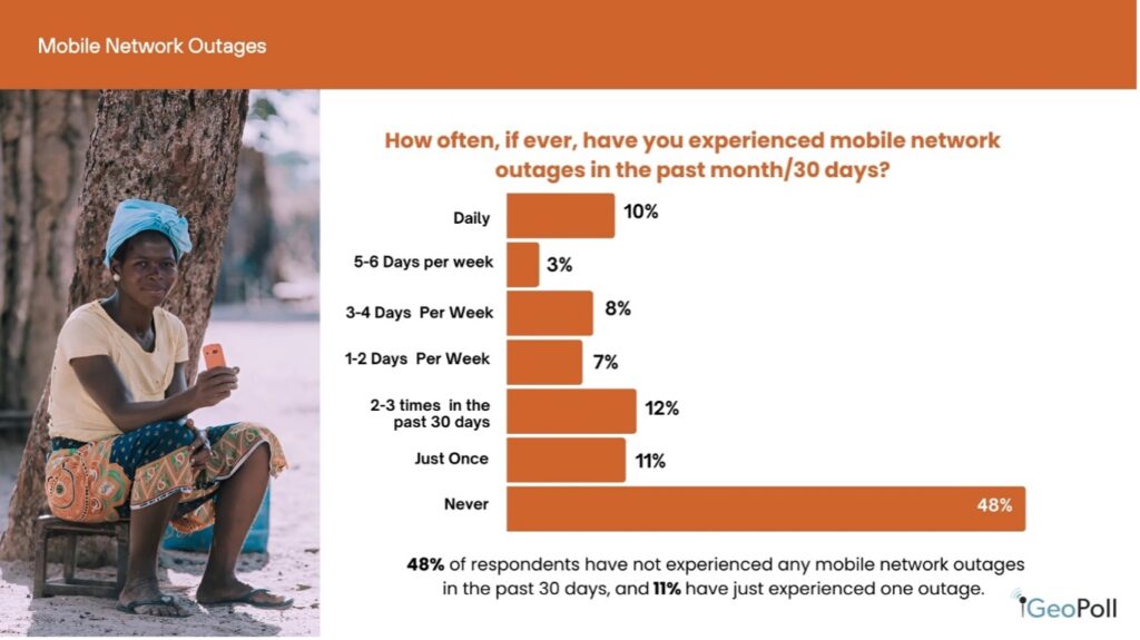 Mobile network outages in Sudan